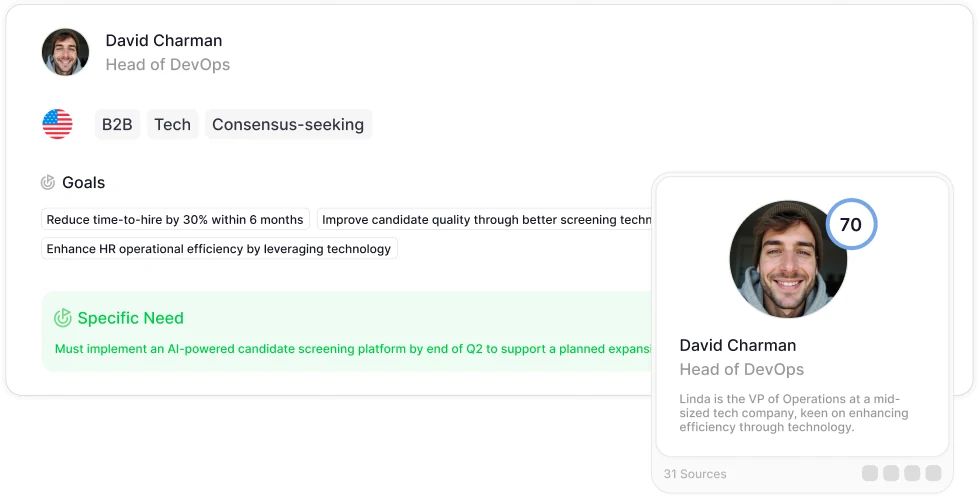 A generated buyer persona card with goals and a specific need